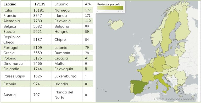 Mapa de etiquetas por pais en Europa